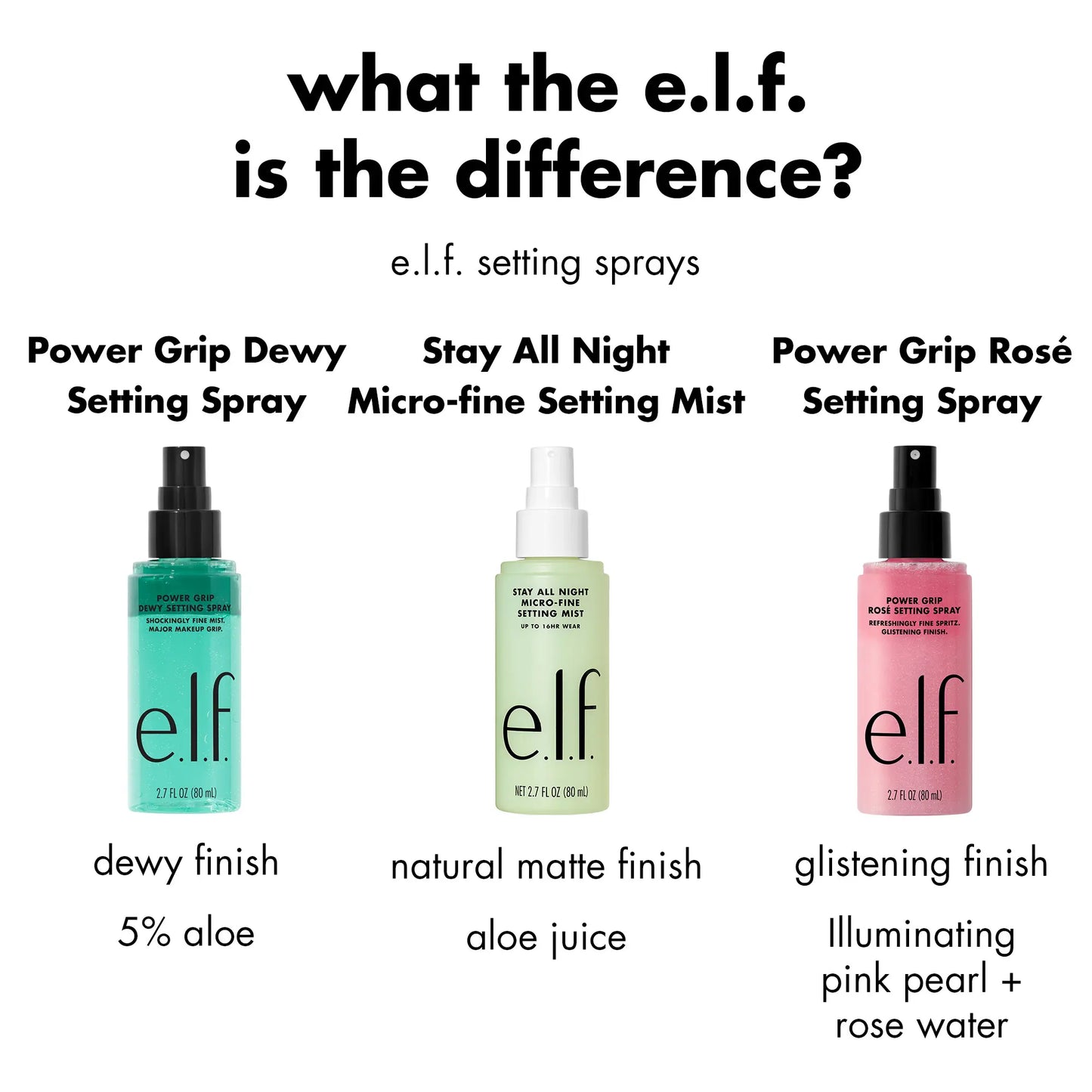 E.L.F. Power Grip Rosé Makeup Setting Spray, Cosmetic Long-Lasting Fixing Spray for Makeup Locking